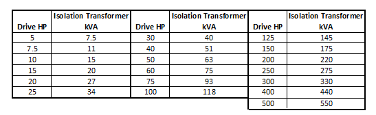 Transformer Dimensions Chart
