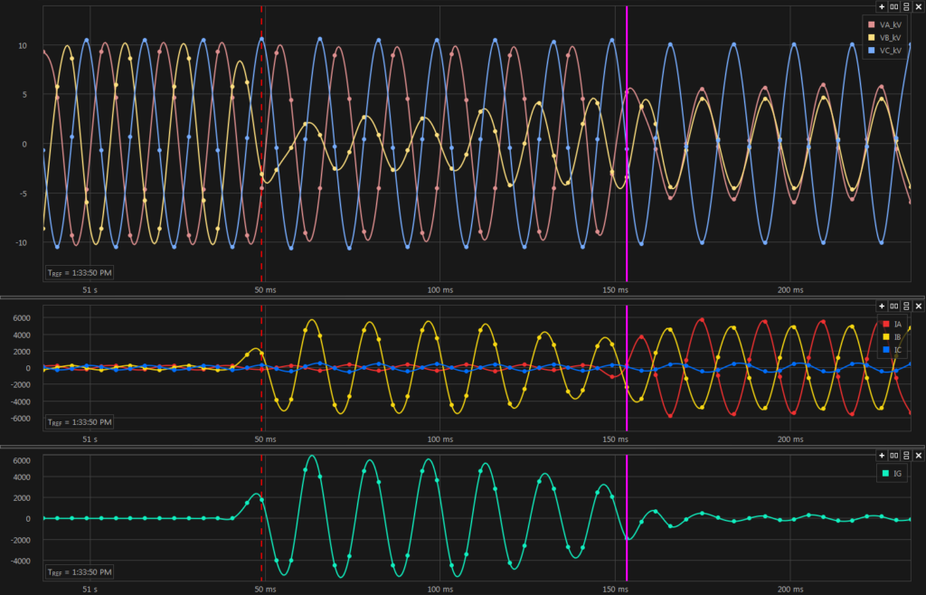 PHASE TO GROUND SHORT CIRCUIT WAVEFORM Voltage Disturbance