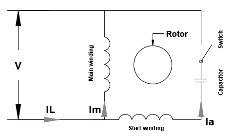 Cap Start Motor Wiring Diagram from voltage-disturbance.com