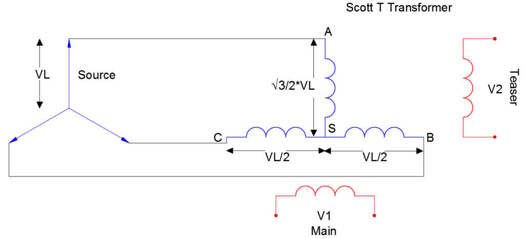 Scott T Transformer Voltage Distribution
