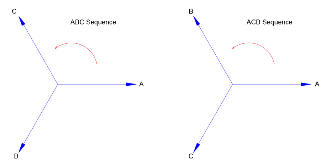 Phase Sequence and Phase Angle – Voltage Disturbance
