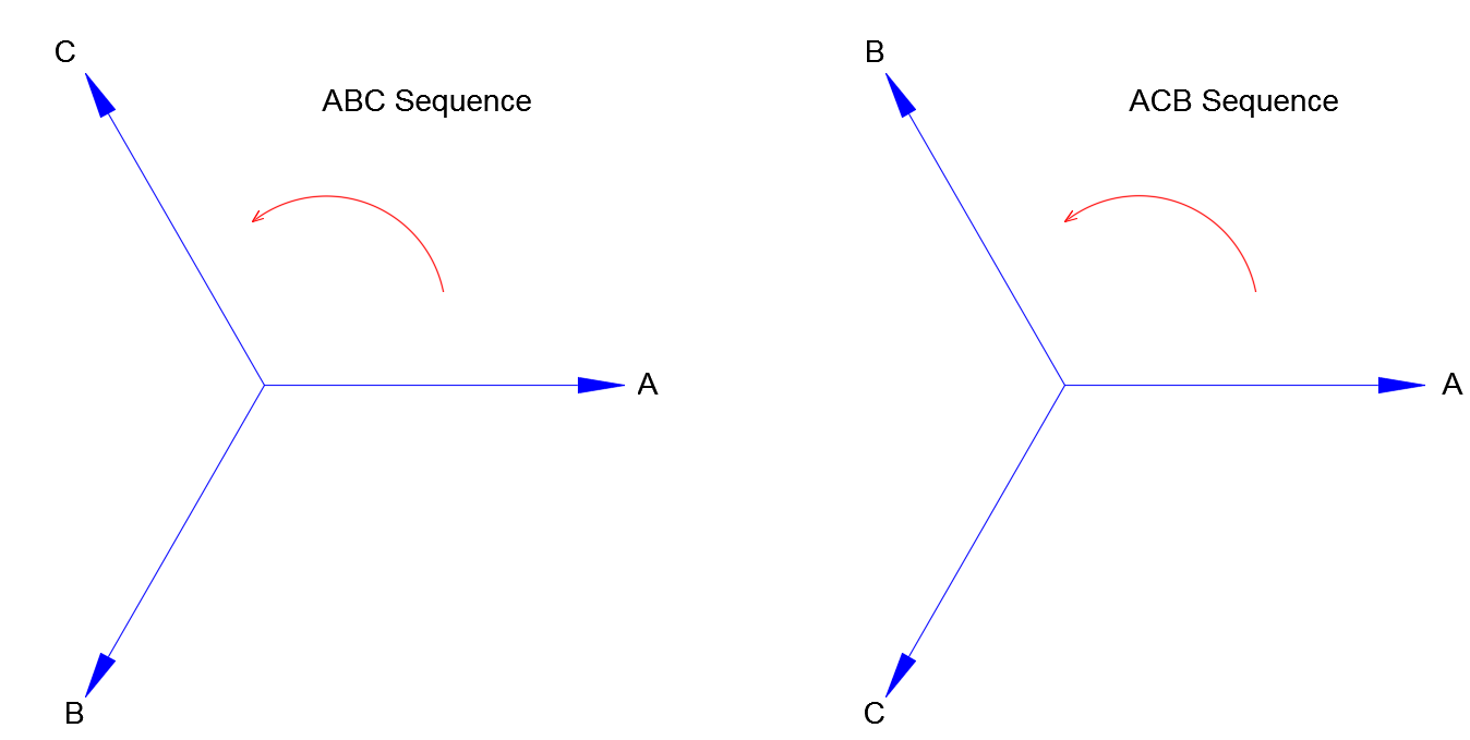 namechanger sequence