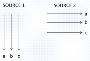 Phase Sequence And Phase Angle – Voltage Disturbance