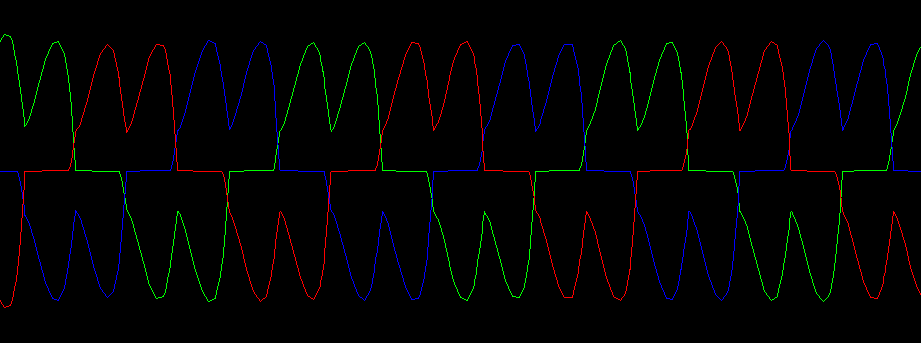 6 pulse waveform