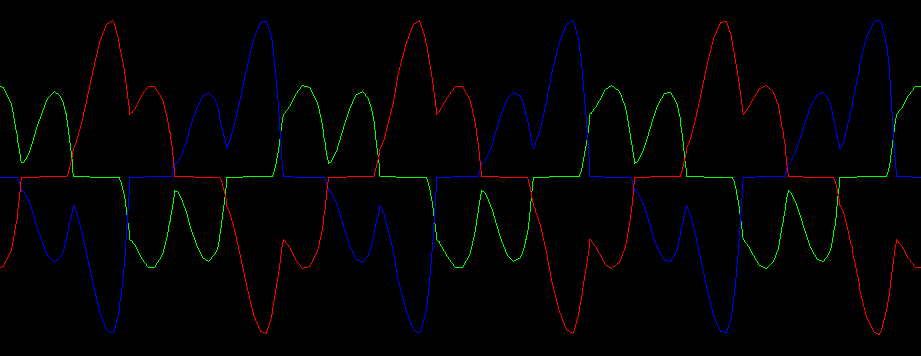 6 pulse waveform with unbalanced voltage