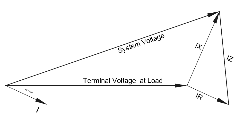 AC Voltage Drop and System Power Factor Voltage Disturbance