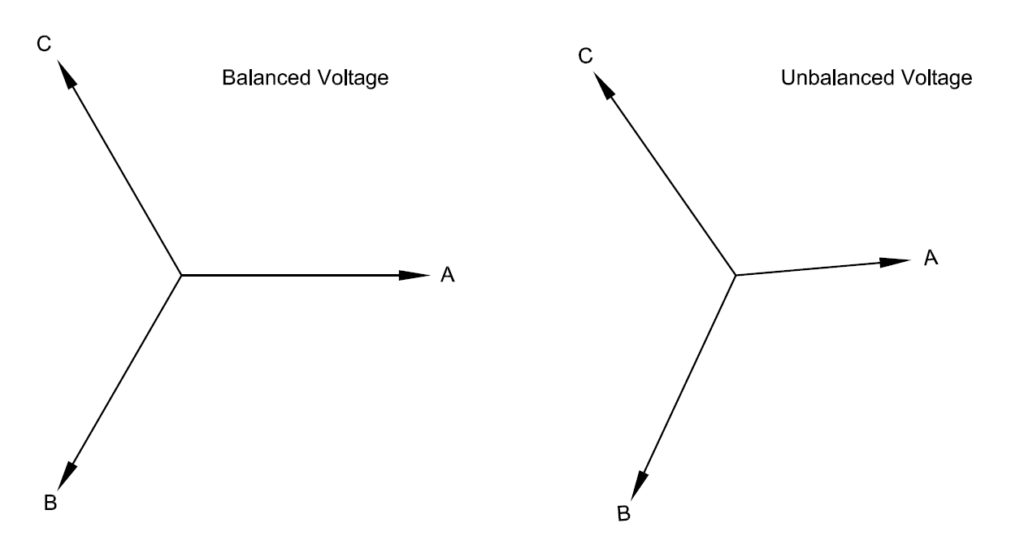 Balanced and Unbalanced Voltage vectors