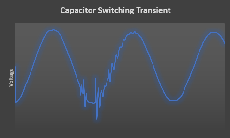 Capacitor Switching Transient