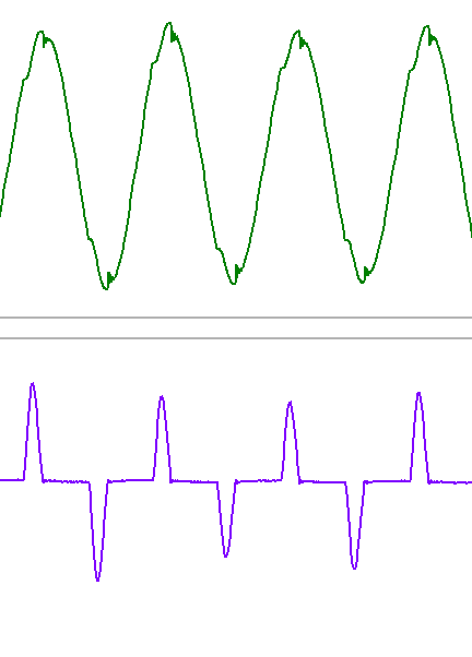 CVT voltage oscillations