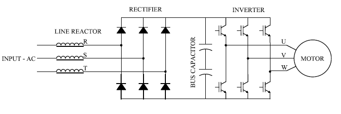 AC input reactor for AC drive, frequency inverter