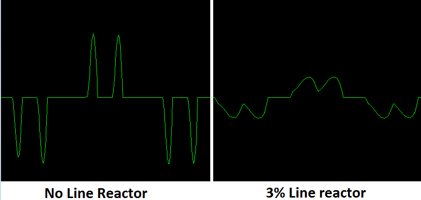 Line Reactor Current Harmonic Attenuation