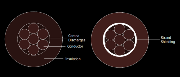 Conductor Shield