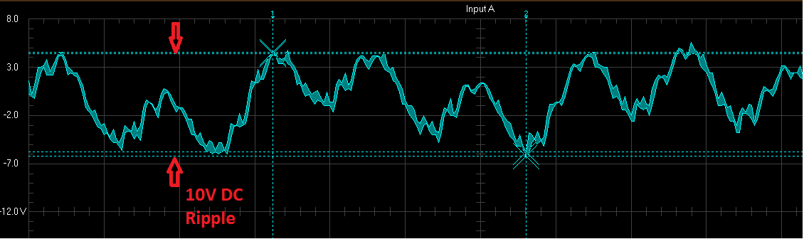 Vfd Current Ripple DC Choke for VFD – Voltage Disturbance