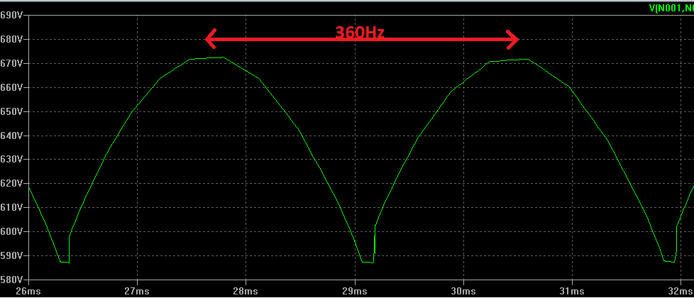 DC bus voltage showing the ripple frequency for a 60Hz system