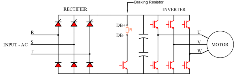 Troubleshooting Vfd Problems Overvoltage Fault Voltage Disturbance