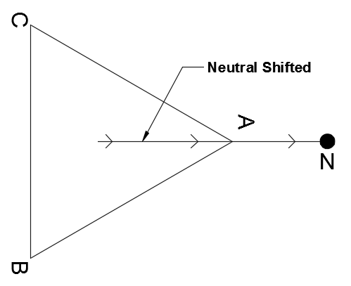 Neutral Inversion or Neutral Shift