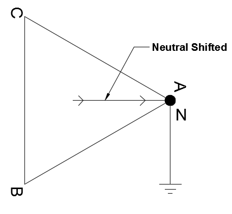 Neutral shift during a line-ground fault
