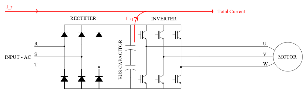 Flow of real and reactive current inside a VFD