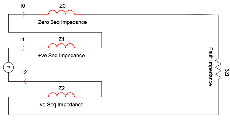 Phase to Ground Fault Sequence Diagram