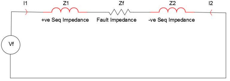 Phase To Phase Short Circuit Waveform – Voltage Disturbance