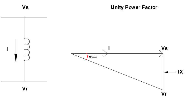 Current Limiting Reactor-Unity Power Factor