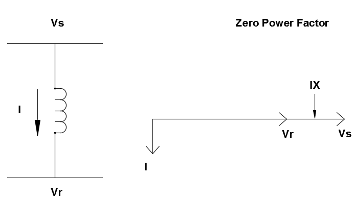 Current Limiting Reactor-Zero Power Factor