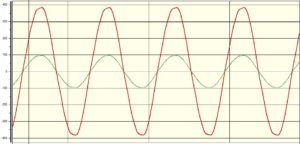 Transformer Connections: Phase Shift and Polarity – Voltage Disturbance