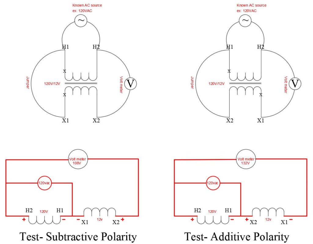 Testing Transformer/PT polarity