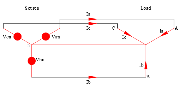 Wye Connection Currents