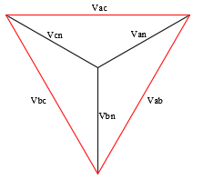 Wye Connection Voltage Triangle