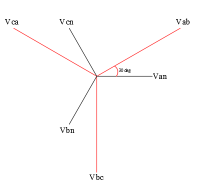Wye Connection Voltage Vectors