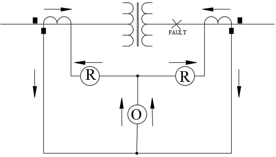 Transformer Differential-Internal Fault