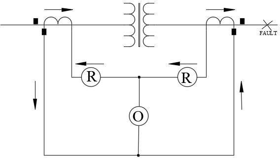 Transformer Differential-Normal Loading or External Fault