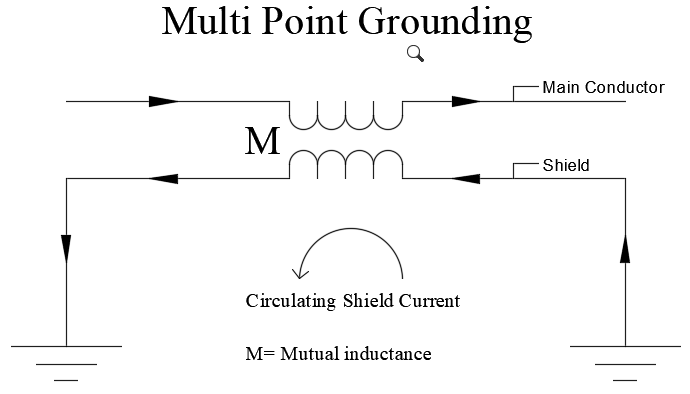 Equivalent Circuit-Multi Point Grounding