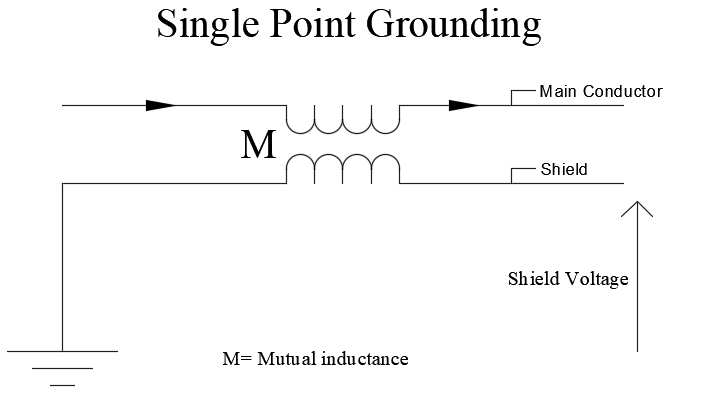 Equivalent Circuit-Single Point Grounding