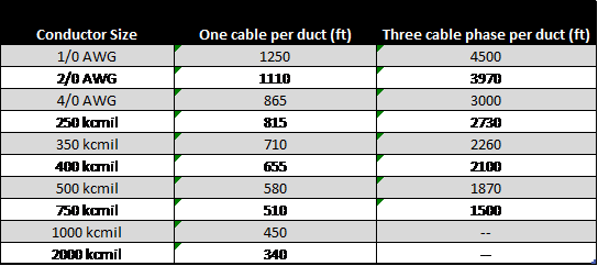 Single Point Grounding Cable Length for 25V