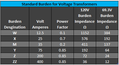 VT Standard Burden