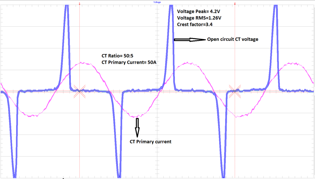Open circuit CT waveform