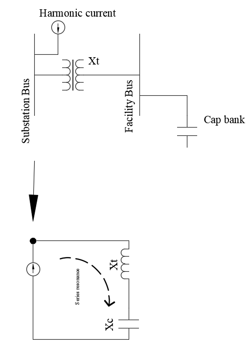 Circuit with potential for series resonance condition