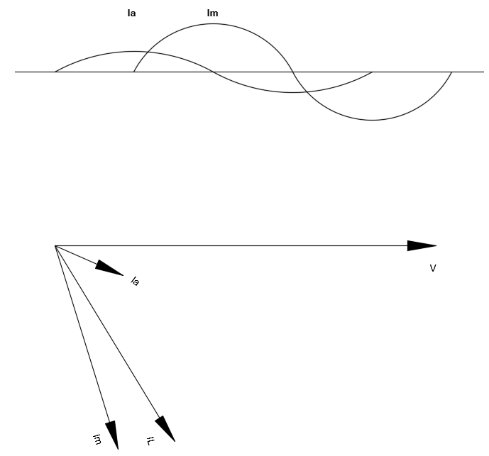 Split phase motor-phasor diagram