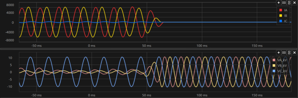 what-is-single-line-to-ground-fault-or-lg-fault-in-power-system