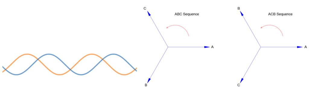 Phase Rotation ABC ACB