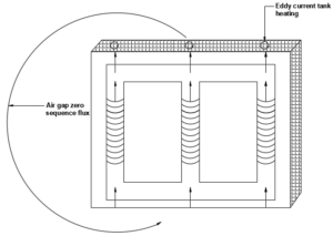 Advantages of Triplex Transformer – Voltage Disturbance