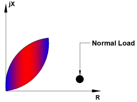 Lens Type mho Characteristic