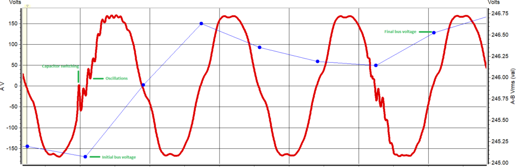 Power Factor Correction Capacitor Switching