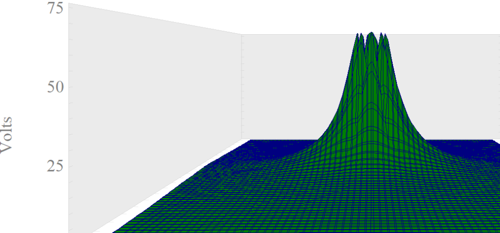 figure 1: Example of GPR rise plot