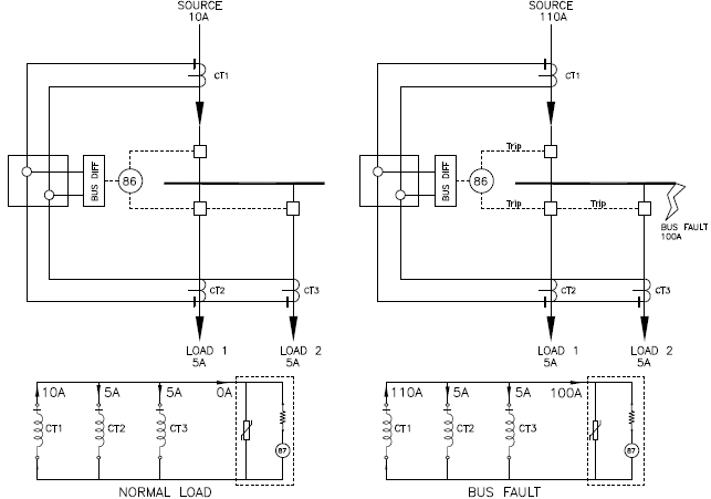 High Impedance Bus Differential Protection Scheme