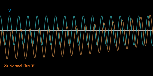 Waveform for case ‘e’