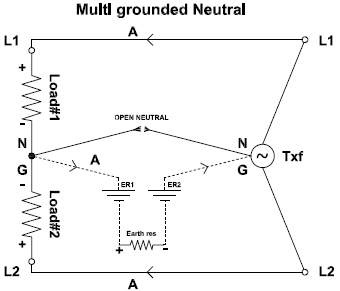 Electrical equivalent of multi grounded system