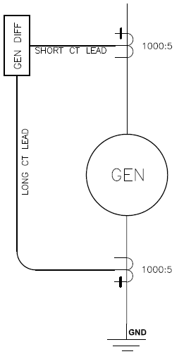 Generator Differential CT Saturation